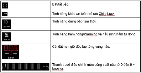 Bếp từ Chefs EH-DIH888 9 Chú bảng điều khiển của Bếp từ Chefs EH-DIH888